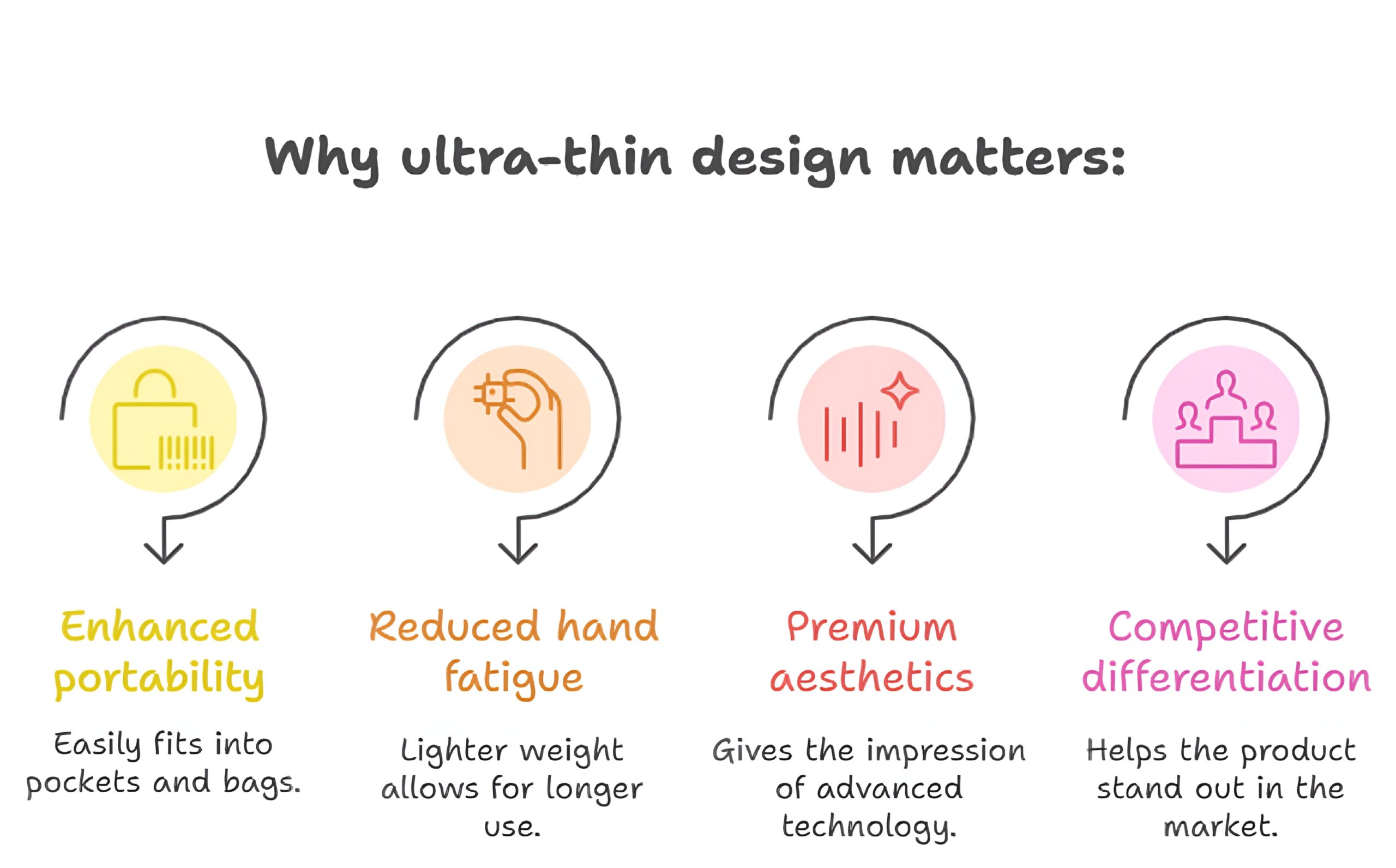 Why ultra-thin design matters - Gadjety